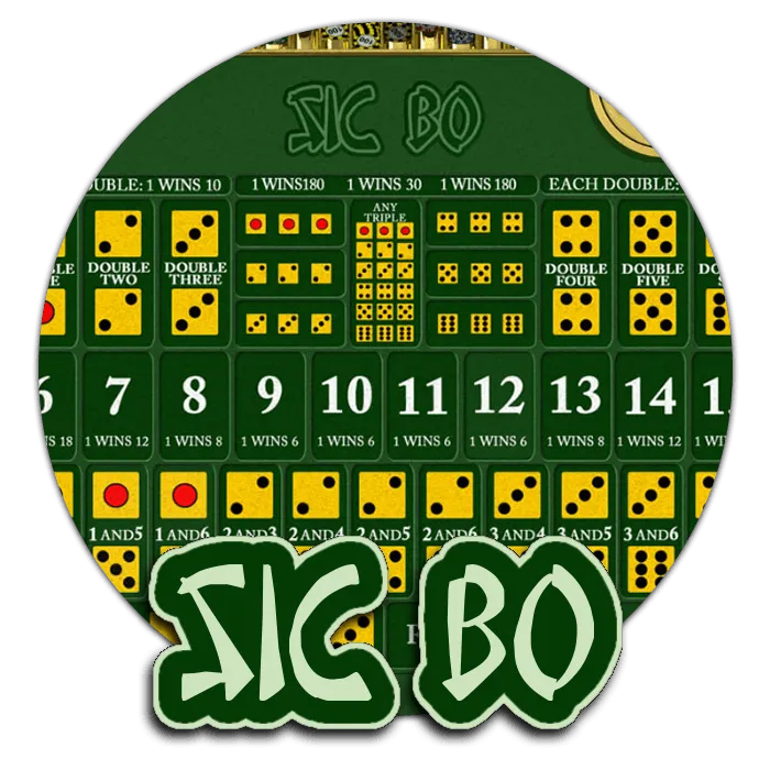 Sic Bo - TURBOBET168